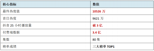 数据来源:证券日报、上观新闻、扬子晚报、财经网