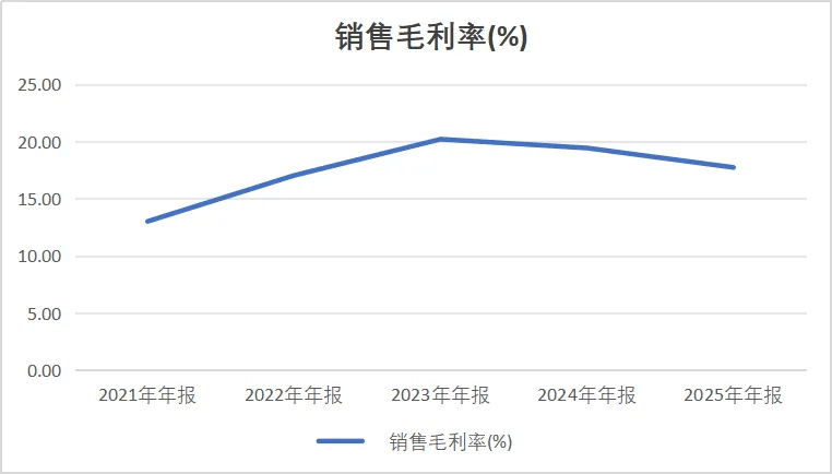 比亚迪:比利润下滑19%更可怕的,是裁员10万人
