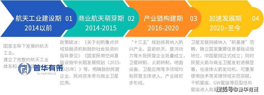 小火箭自动开关