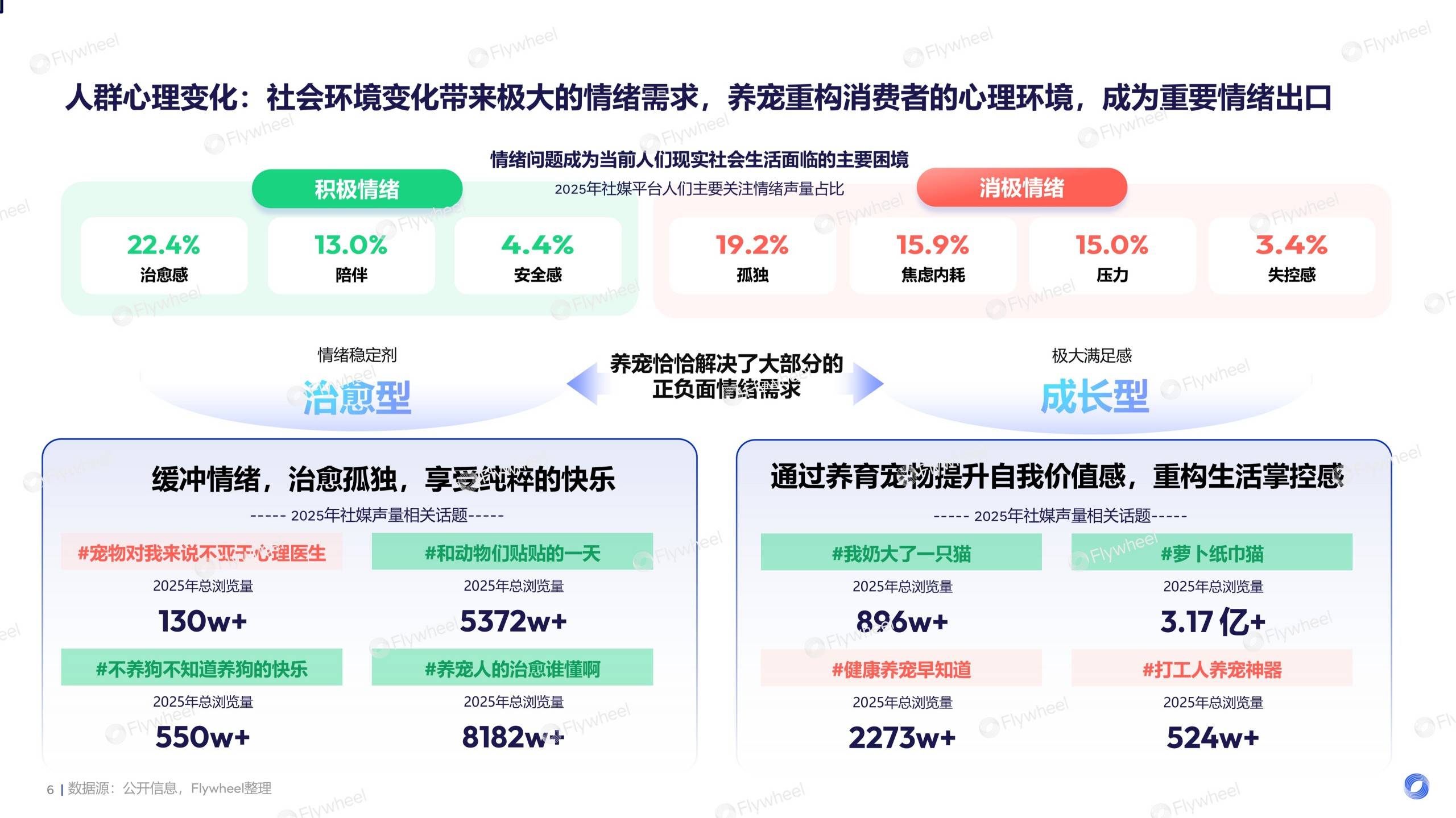 《2026宠物行业趋势报告》发布:宠物经济浪潮下的需求与机会(图4)