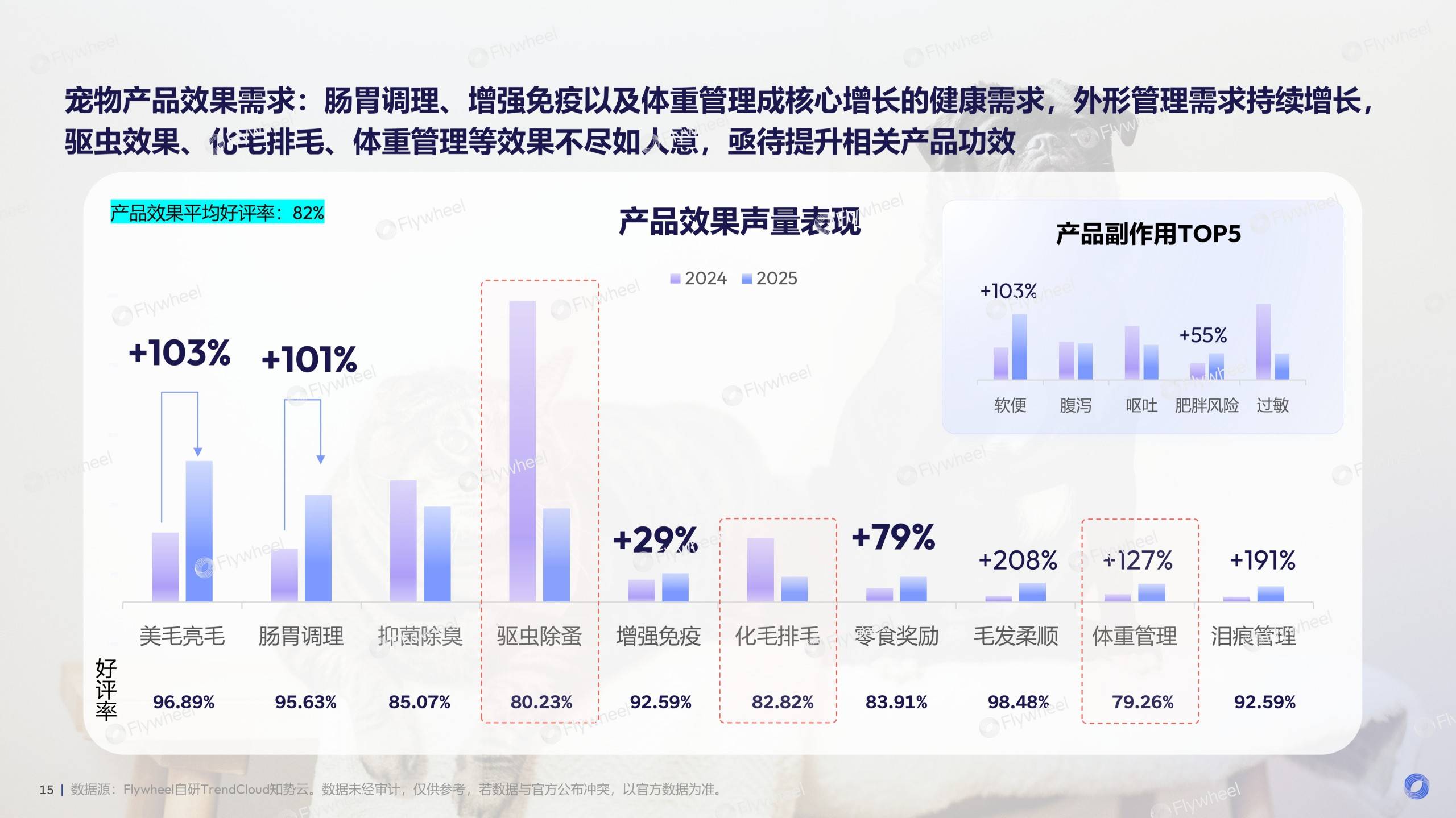 《2026宠物行业趋势报告》发布:宠物经济浪潮下的需求与机会(图10)