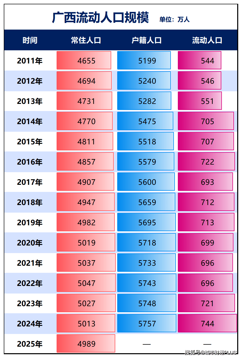 人口净流出第一！这个省，难了
