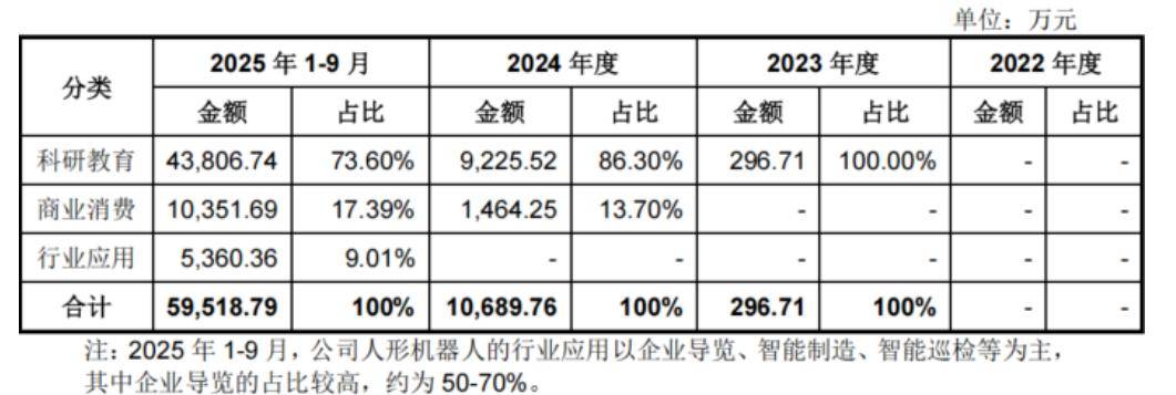 2026，人形机器人只赢了面子