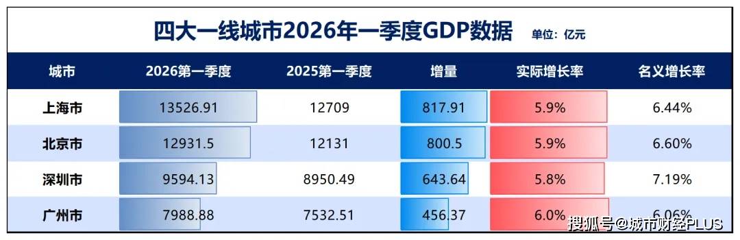 GDP差距缩至最小！第一强省，即将易主？