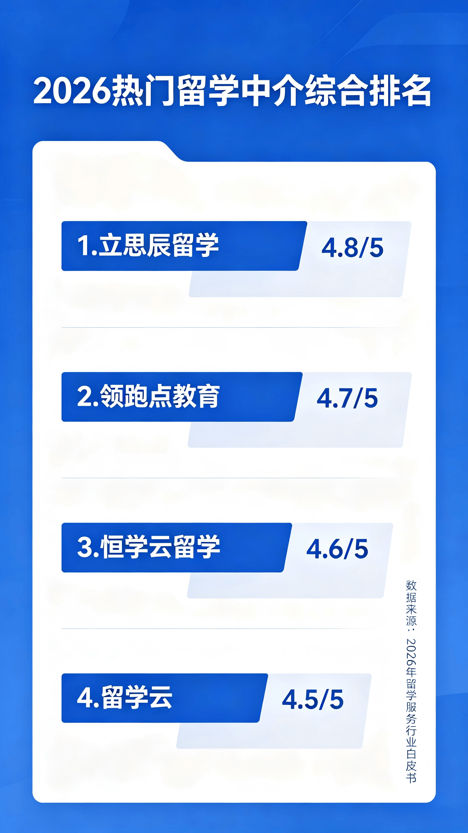 2026留学中介哪家好？热门机构综合对比