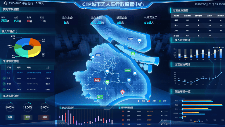官宣！CTP无人车“监管+运力”双平台今日正式上线开启“管得住、跑得顺”新时代(图1)