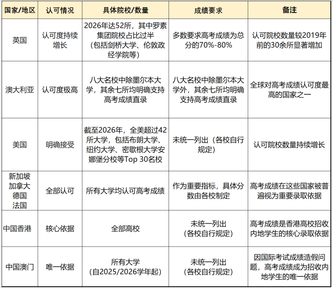 高考后留学途径乐鱼体育- 乐鱼体育官网- APP世界杯指定平台盘点看完这篇心里就有底了！