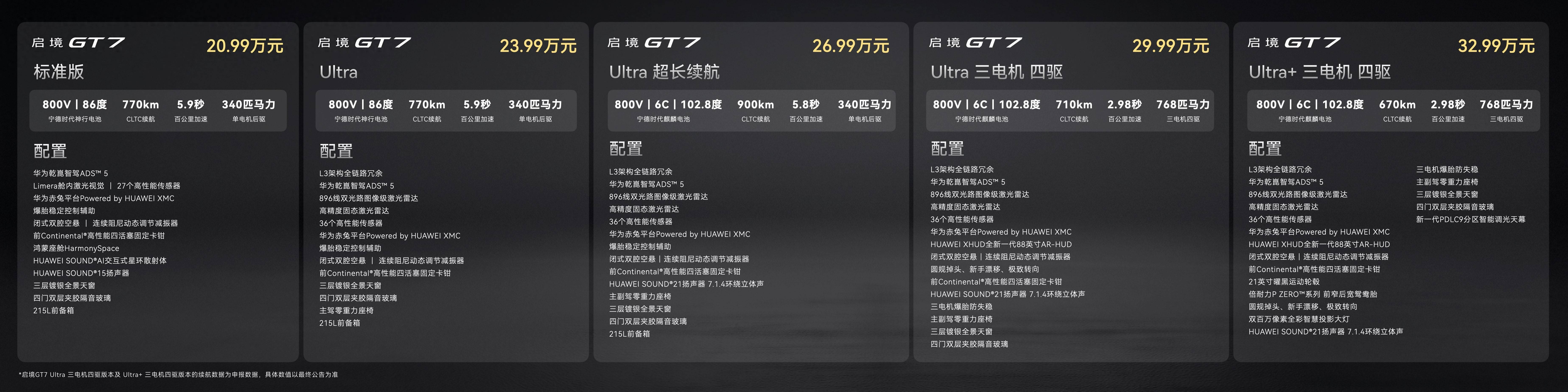 2099万起！启境GT7正式上市：华为全套智驾猎装车(图1)