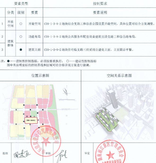 天！8家40轮互撕！楼面价10841元m²长沙滨江C5地块狂热竞拍！