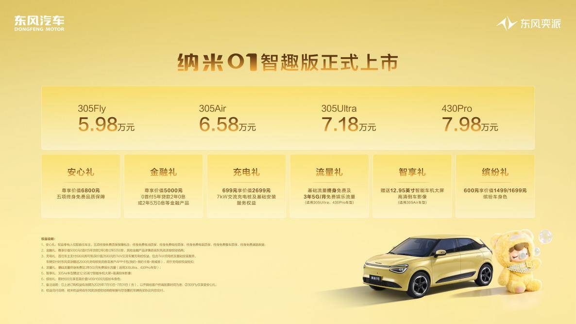 598万元起东风奕派纳米01智趣版上市携手潮玩IP打造行走的时尚单品(图1)