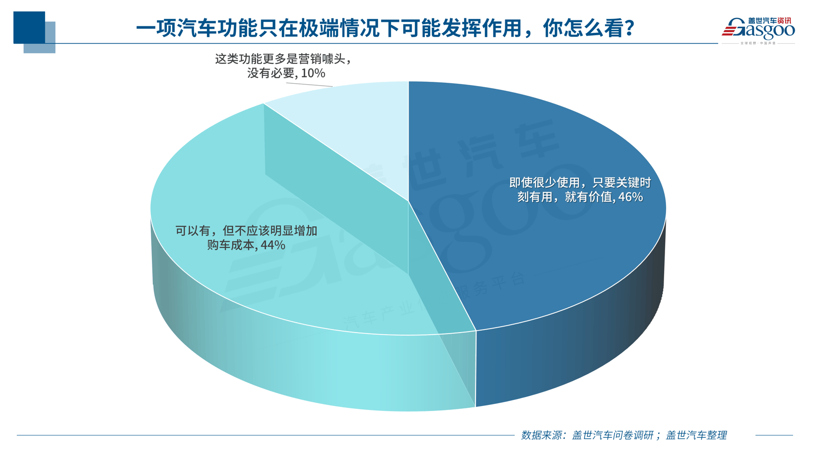 台风过后,汽车的“低频能力”还算伪需求吗?