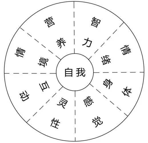 萨提亚：如何解释抑郁症