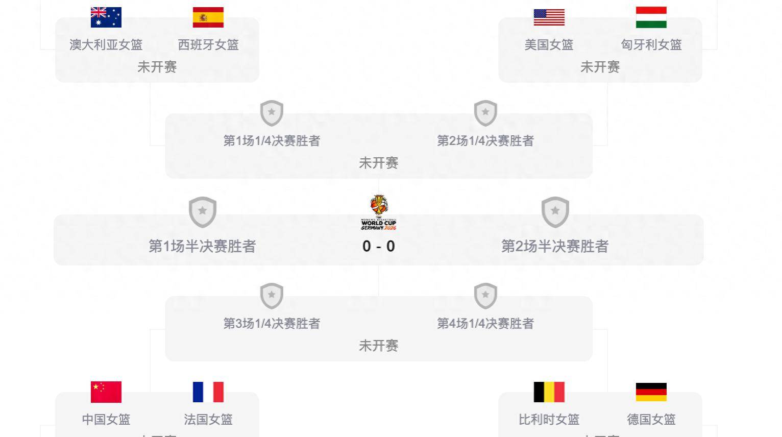 女篮世界杯赛程表!9月10日世界杯14决赛赛程一览中国女篮比赛时间确定