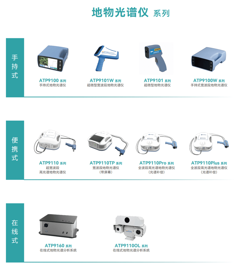 地物光谱仪怎么选？波段、分辨率和测量方式全解析