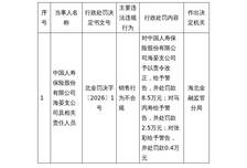 人寿海晏支公司被罚8.5万，涉销售行为不合规