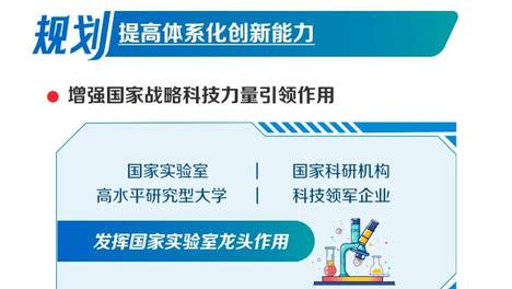 图解“十五五”规划科技布局：加快高水平科技自立自强，构建现代化产业体系