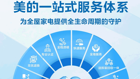 买空调怕安装坑？618上京东选美的空调，19万美的工程师“送装一体”打造售后强保障