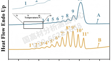 同熔指不同刚韧性？用TREF技术深挖茂金属PE晶间缠结网络，精准指导高端柔性包装选材！