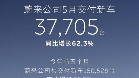 车圈决赛开始！蔚来5月近4万台凭什么？