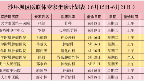 家门口看病！本周医联体医共体专家坐诊时间表出炉，速收藏～