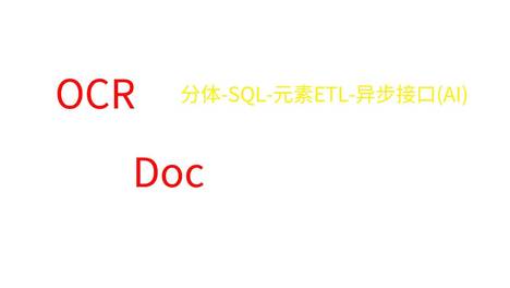 云蛛系统下一版本将支持OCR(图片异构数据)
