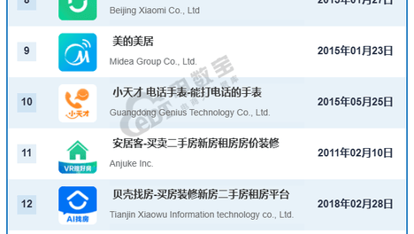 7月AppStore中国免费榜（生活）TOP100：美团 大众点评 支付宝居前五