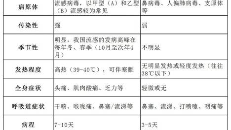 外卖大战有人65元搞定一周伙食