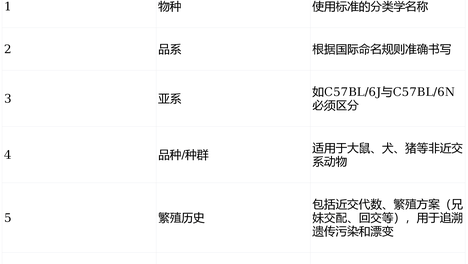 规范实验动物的遗传背景的LAG-R指南：NRR编作交流