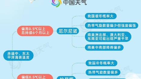 海洋温度变化 如何影响天气和气候？大数据揭秘