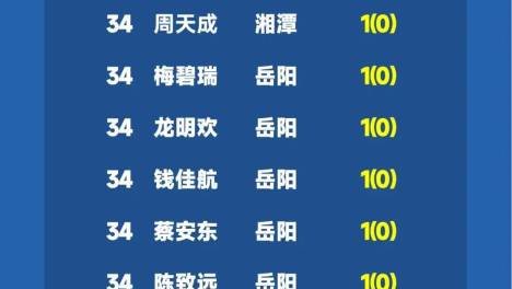 3支球队锁定“湘超”八强！积分榜排名有变