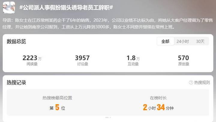 假扮猎头诱导员工辞职,企业应该负法律责任吗?
