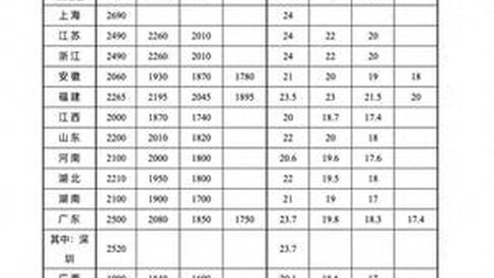 国家重磅发文,释放强烈信号,你认为会提高工资吗?