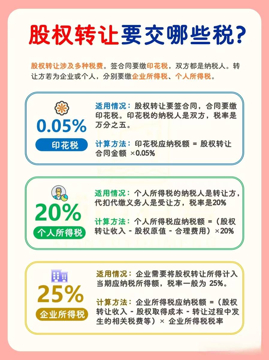购买股权交税吗