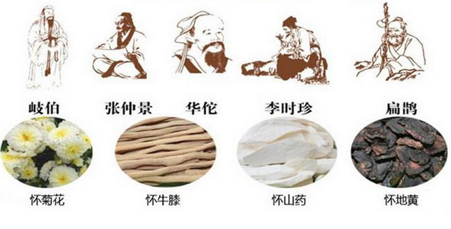 四大怀药功效与作用介绍，怀山药、怀菊花、怀地黄、怀牛膝，来养生天然石材