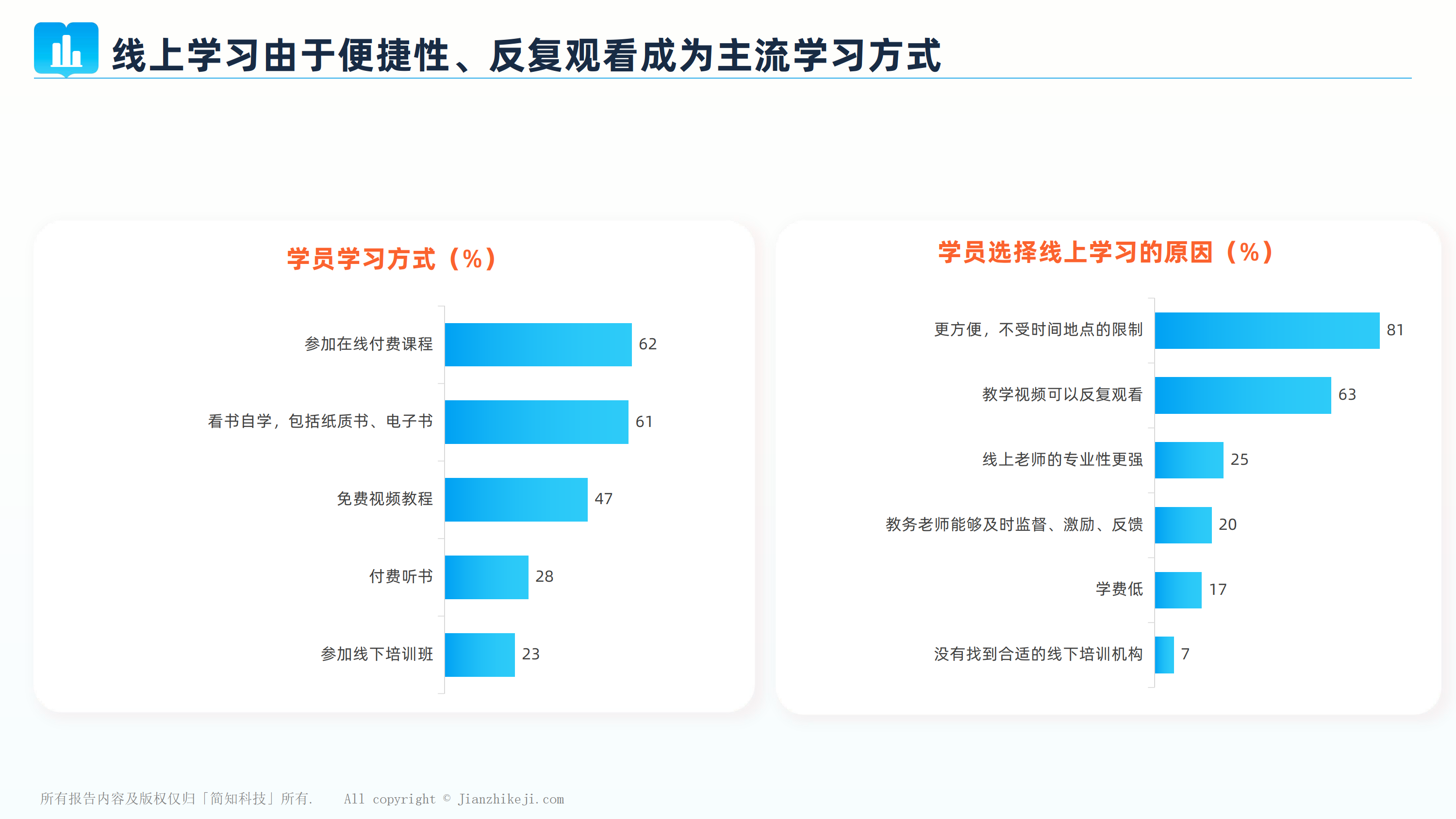 2023年全民学习成长白皮书（附下载）