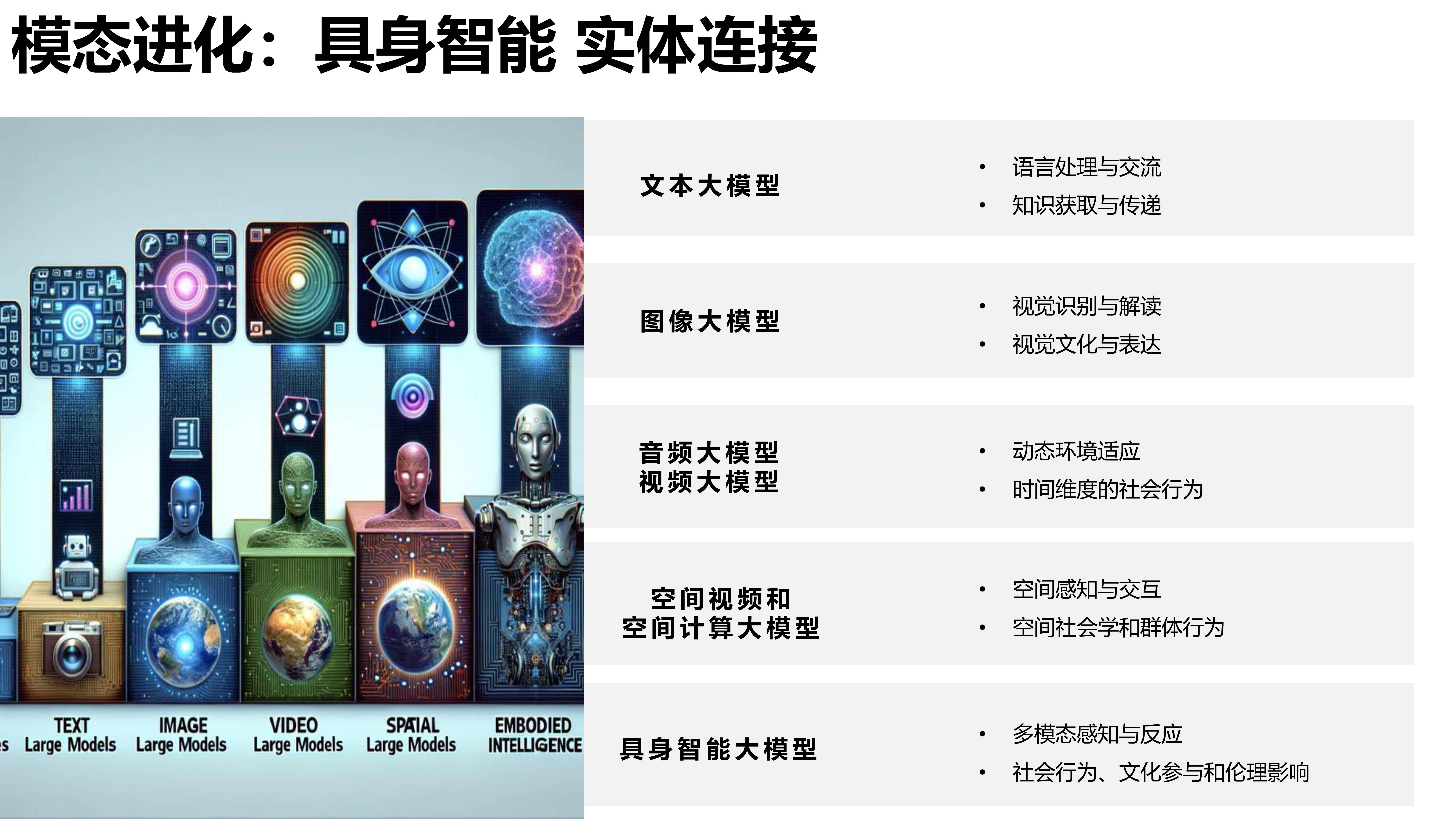 AIGC未来已来?一探清华大学最新产业发展报告 AIGC未来已来?一探清华大学最新产业发展报告