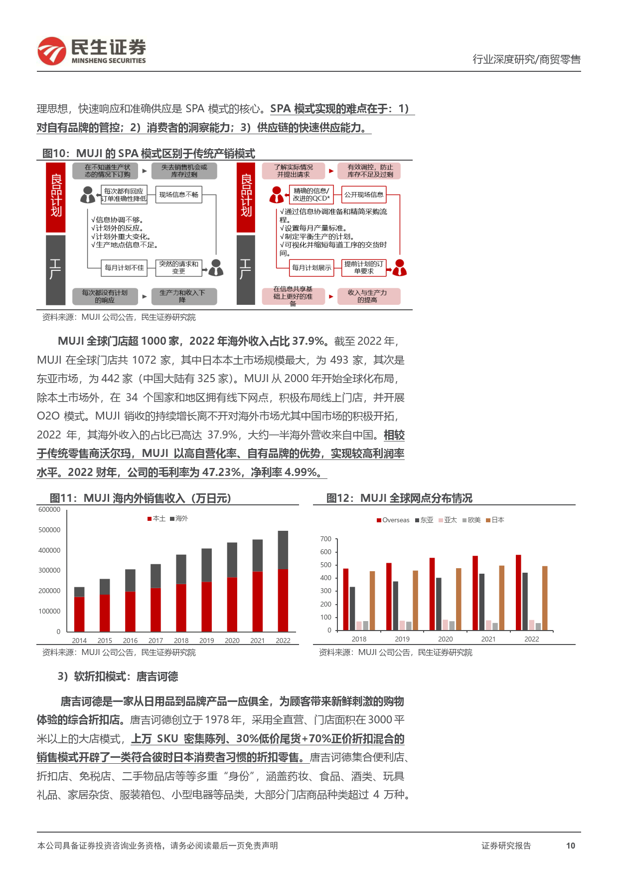 海外折扣零售行业穿越周期， 探索我国线下折扣零售渠道发展空间（附下载）(图9)