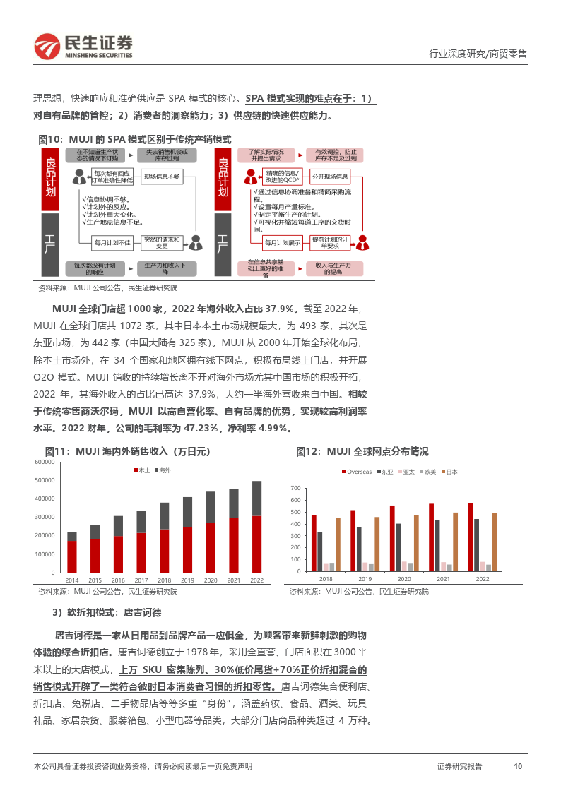 折扣零售框架：海外折扣零售行业穿越周期，探索我国线下折扣零售渠道发展空间(图10)