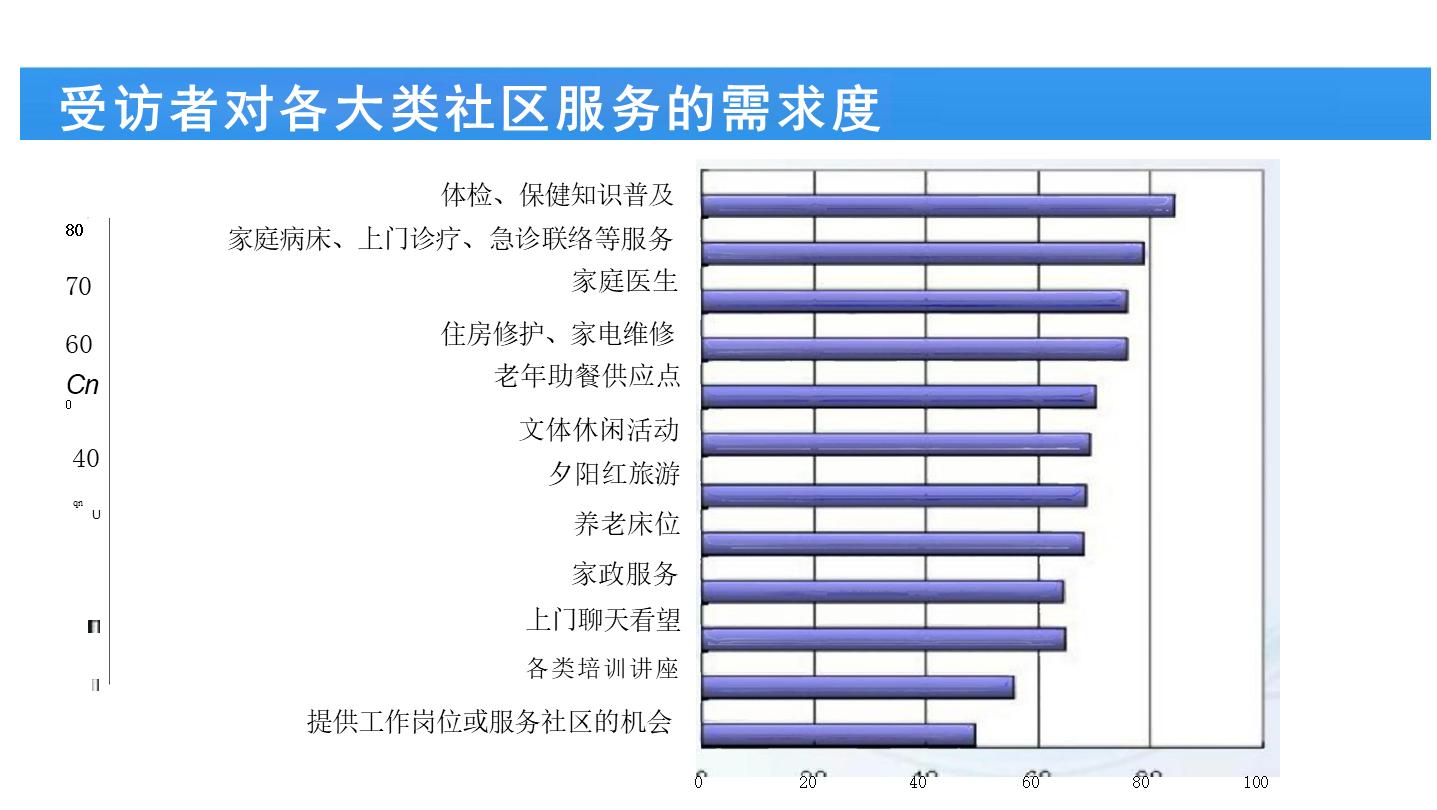 互联网智慧养老-互联网智慧养老解决方案-67页下载