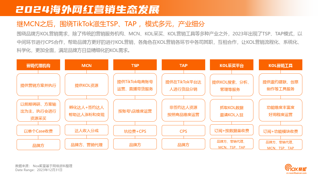 2024海外网红营销生态报告-94页下载