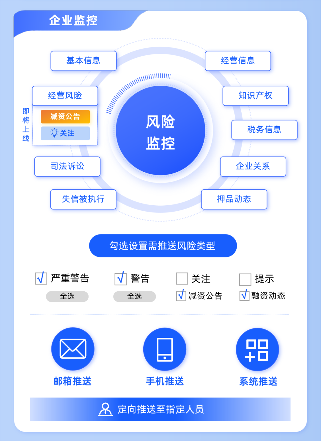 风险报告显示多平台注册怎么解决