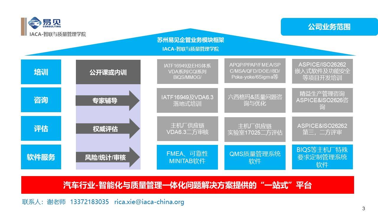 干货 | 经典工具新QC七大手法