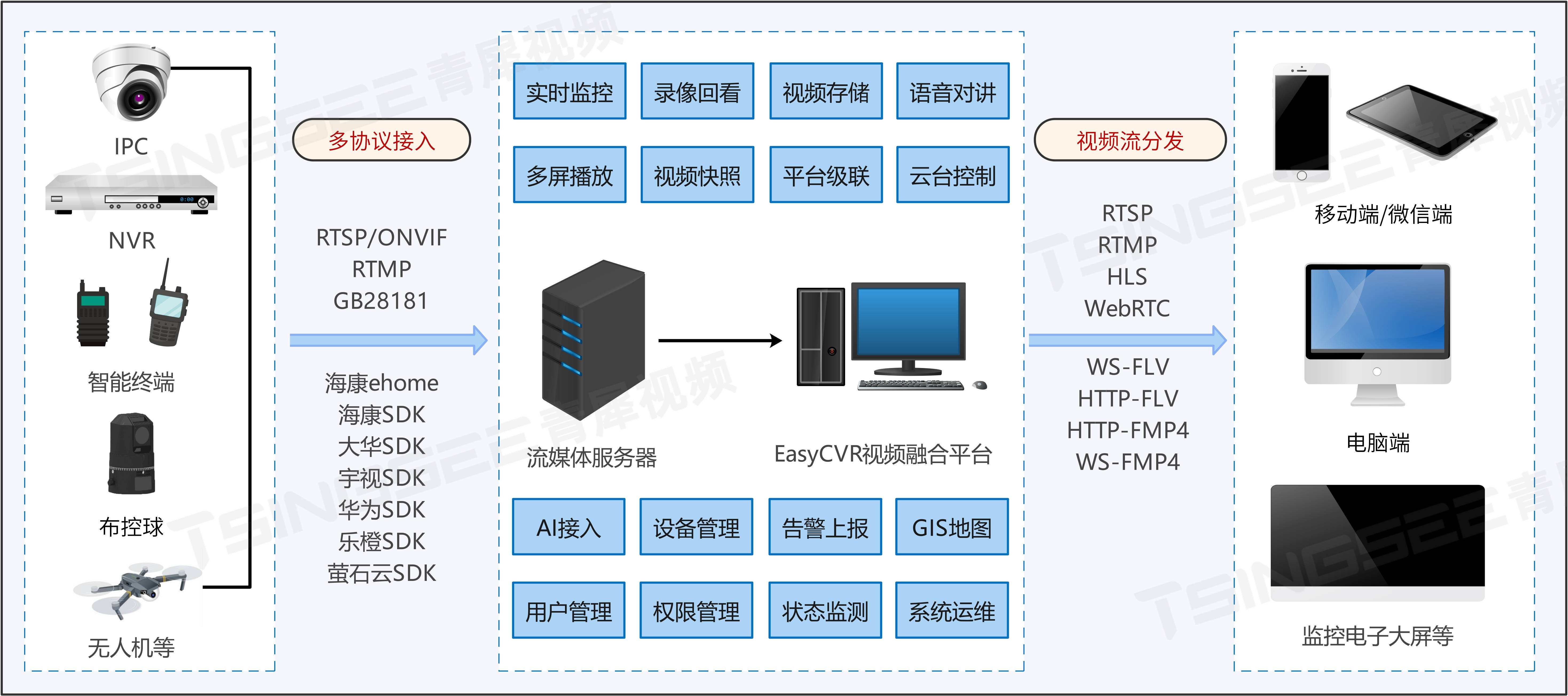 如何构建一个高效的服务器硬盘监控报警系统？  第1张