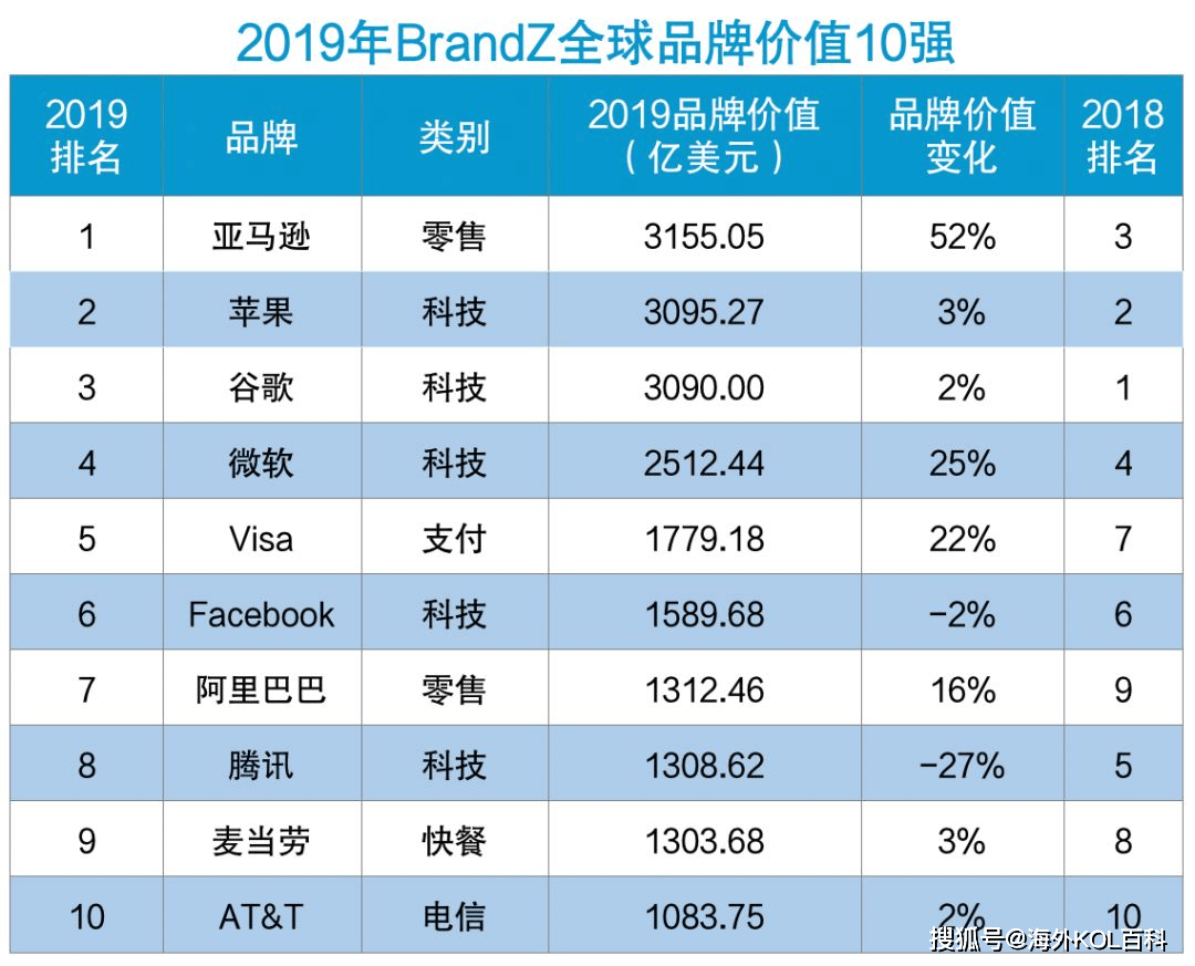 国外品牌如何在国内销售出去 国外品牌如何在国内销售出去
