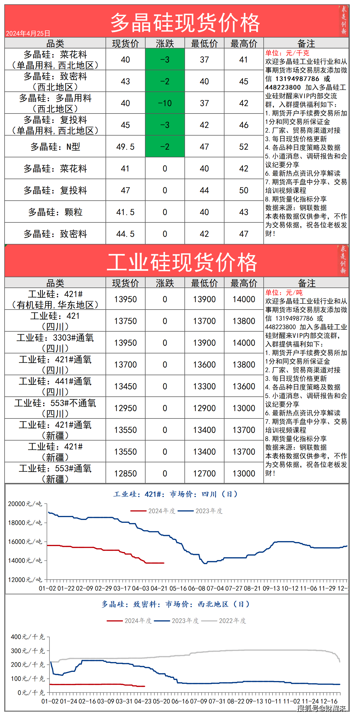 2024年4月25日今日工业硅多晶硅上市产业链现货期货价格最新行情数据