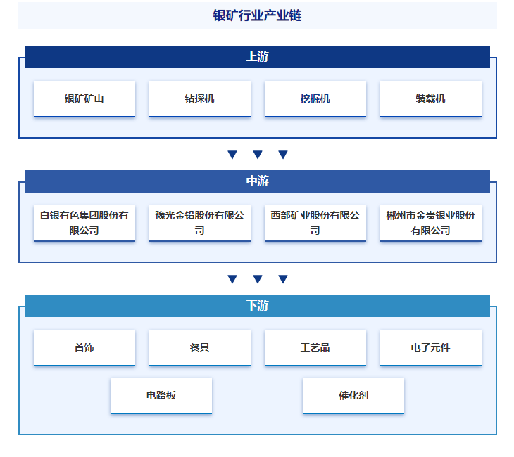原创产业百科词条【739】——银矿（附行业发展因素、市场环境及未来前景预测）