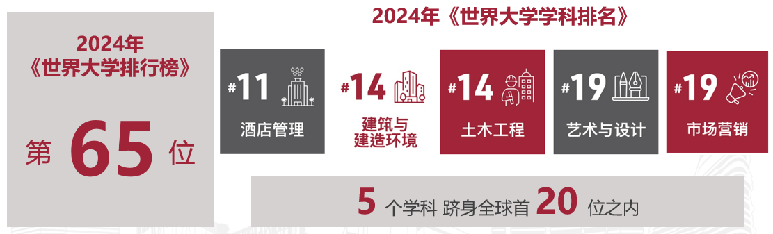 2024名校来了｜香港第一！全球前二十！香港理工大学QS学科榜再刷新高