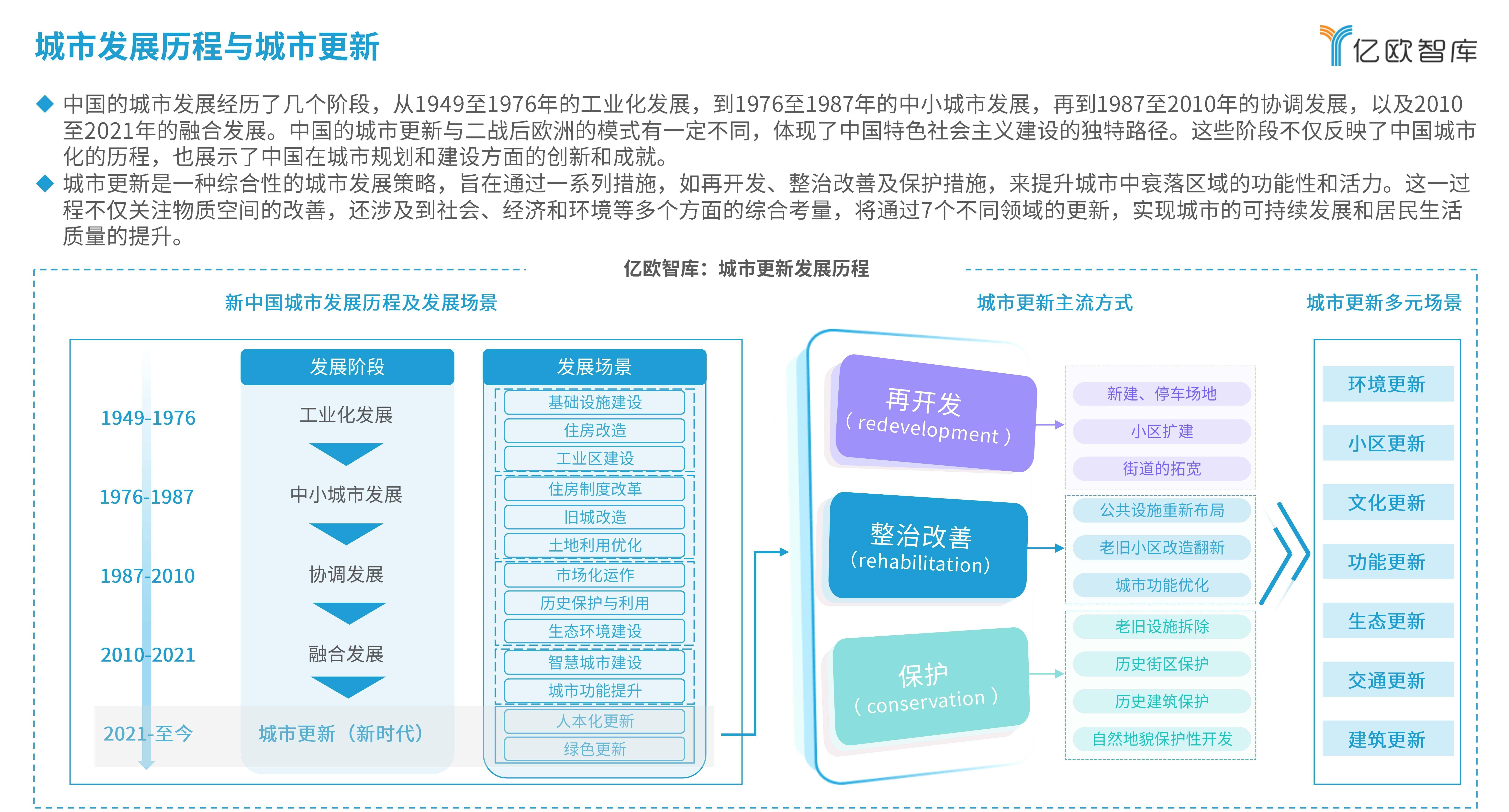 新京报:88887777m管家婆开奖-城市：15座重点城市支撑中部崛起：武汉稳居中部第一城，合肥有望晋级“双万城市”  第6张