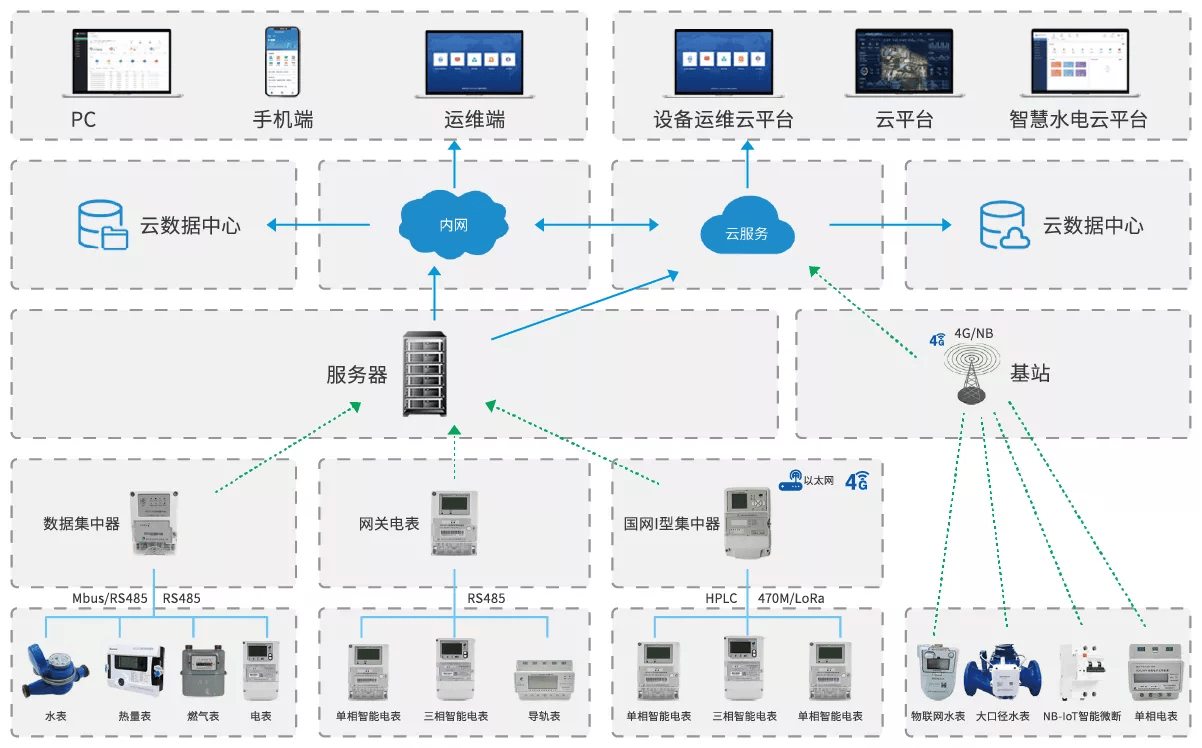 GMG游戏客服联系方式