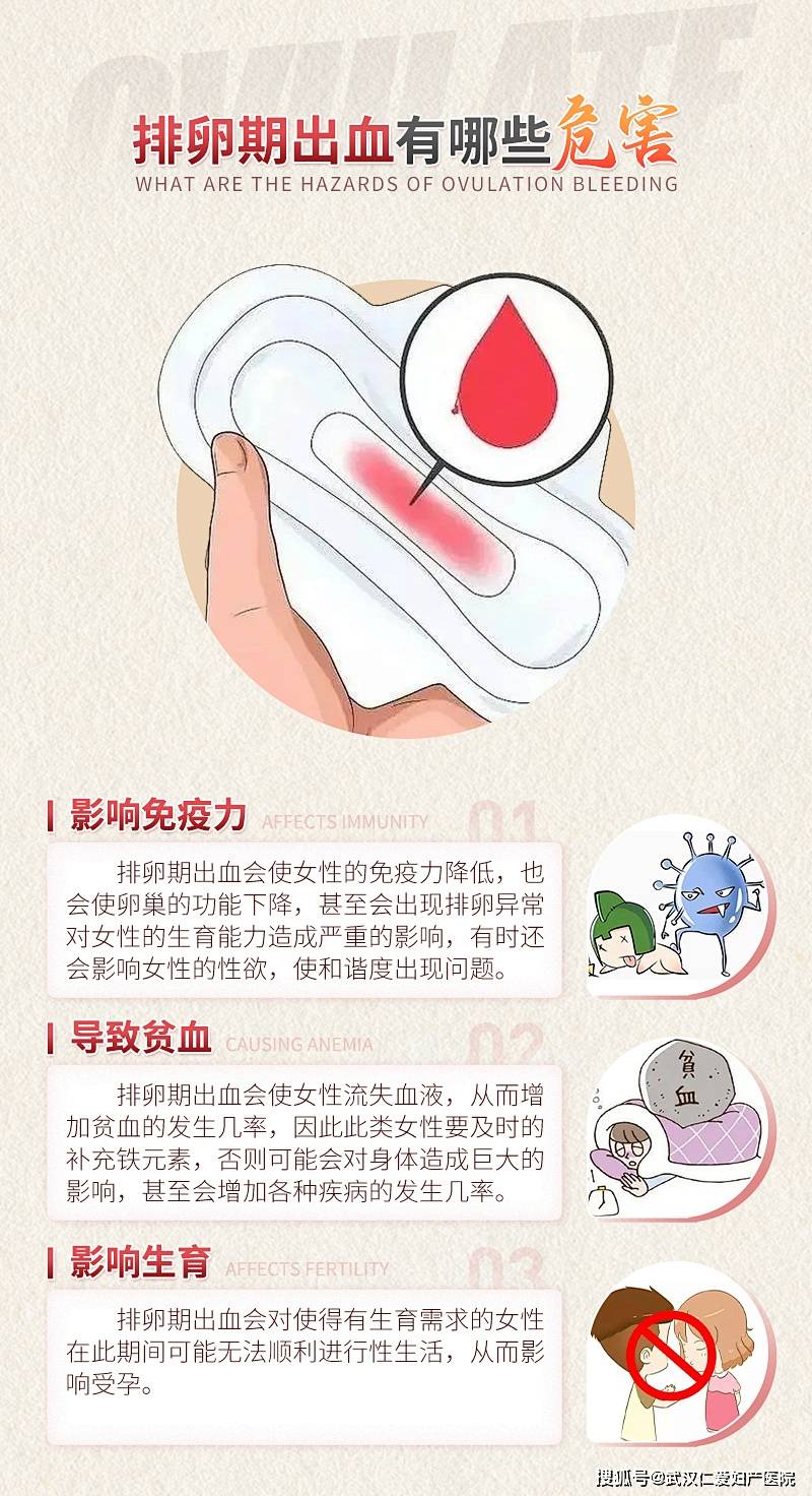 女性排卵期出血是怎么回事？